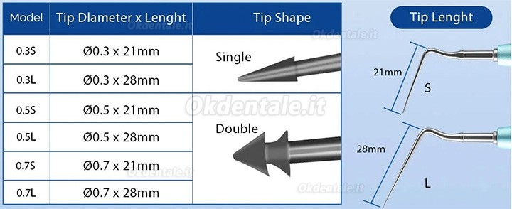 Strumento rimozione guttaperca pour endodontica, Lancia rimozione guttaperca